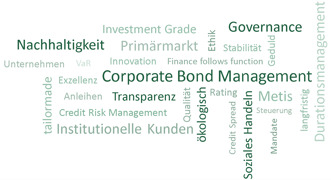 Symbobild Metis Bond Euro Corporate ESG © Metis Invest GmbH Symbobild Metis Bond Euro Corporate ESG
