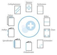 Druck & Medienwerk plus digital