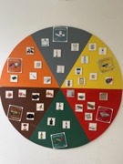 © Verein Privatkindergarten Schmetterling