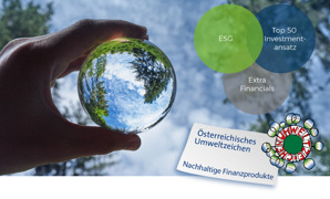 CONVEX Responsible Convertibles (vorm ART Top 50 Smart ESG Convertibles UI)