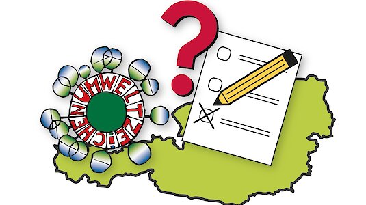 Umweltzeichen Bekanntheits-Umfrage