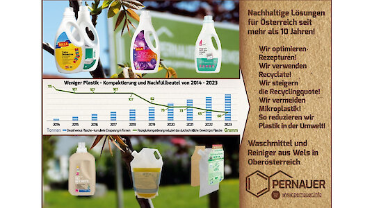 Weniger Plastik - Kompaktierung und Nachfüllbeutel von 2014 - 2023