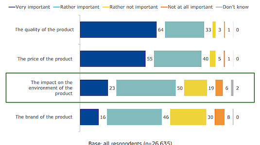 Eurobarometer 2023