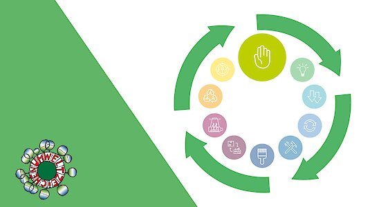 Refuse Kreislaufwirtschaft Umweltzeichen