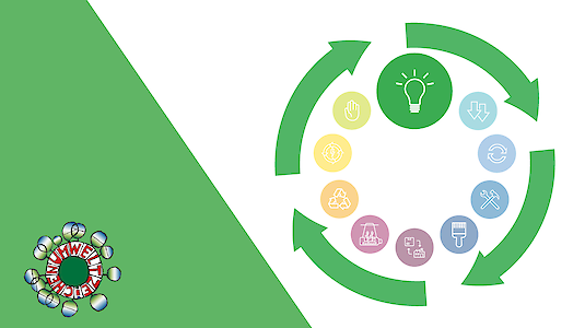 Rethink Kreislaufwirtschaft Umweltzeichen