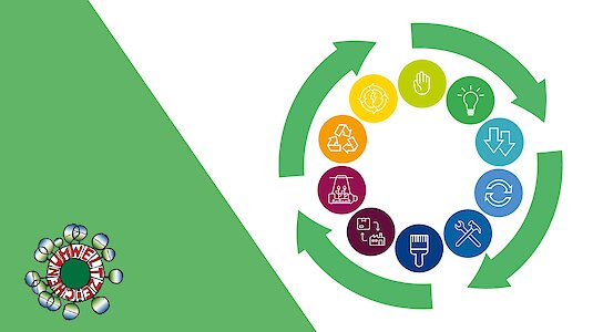 Icons der 10R der Kreislaufwirtschaft mit Umweltzeichen-Logo