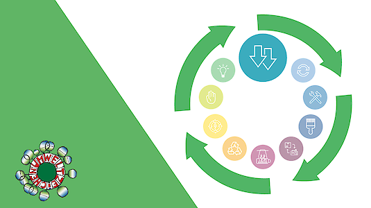 Icons der 10R der Kreislaufwirtschaft Fokus Reduce