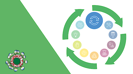 Sujet Umweltzeichen mit 10R Kreislaufwirtschaft Icons