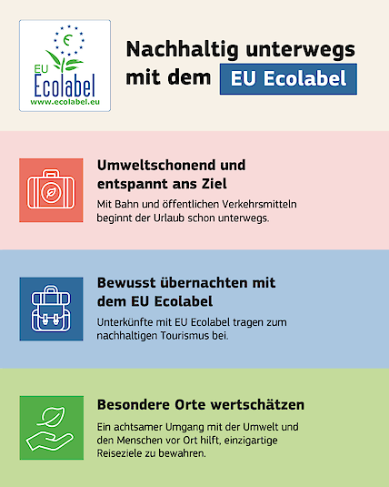 EU Ecolabel Tourismus Destinationen