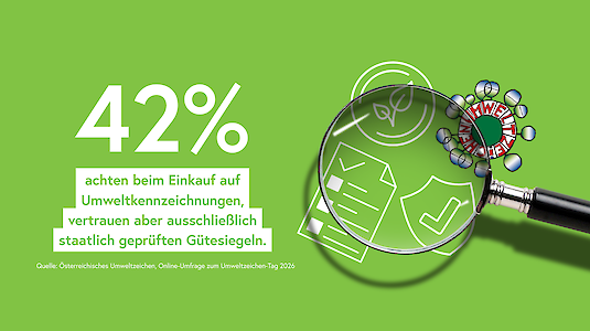 Lupe auf Icons und Umweltzeichen